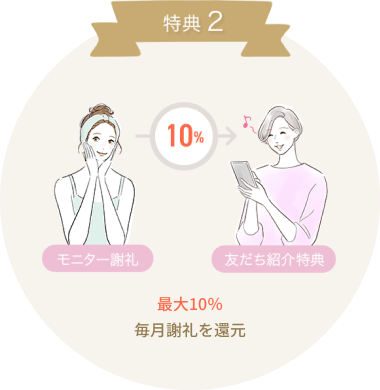 特典2 最大10% 毎月謝礼を還元